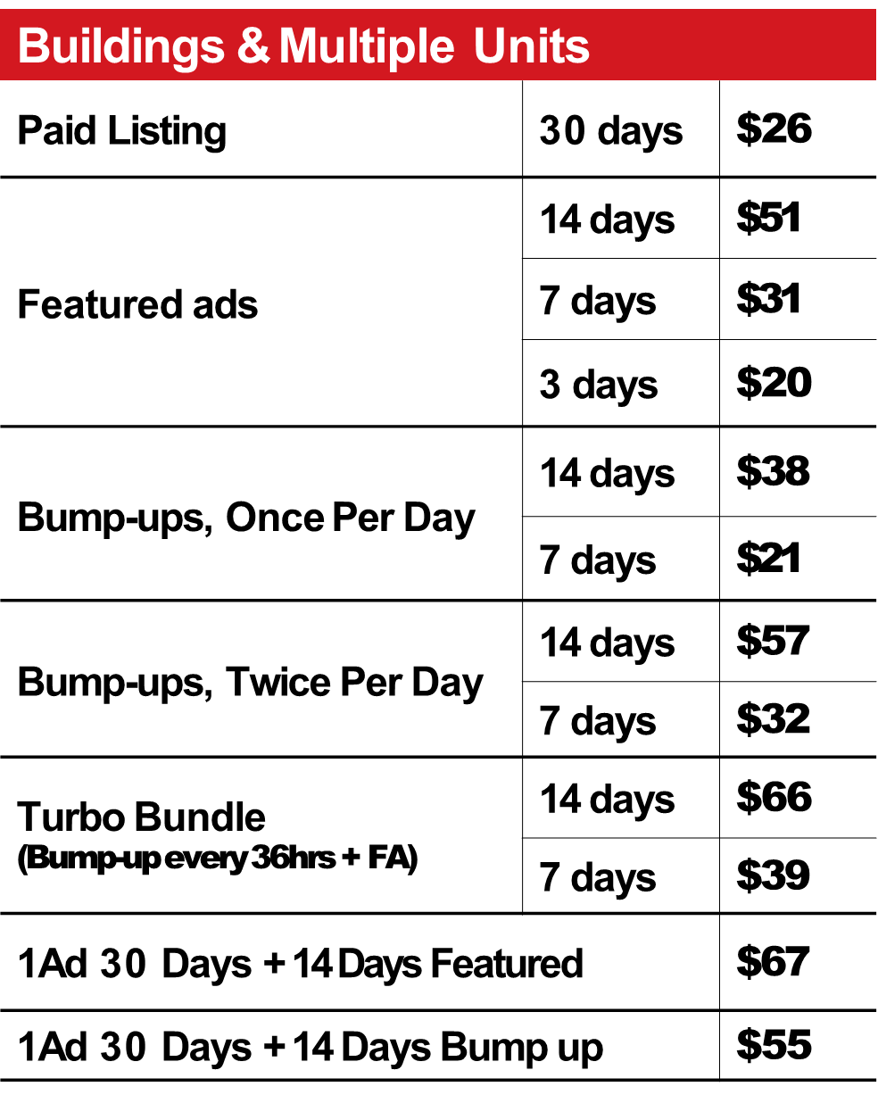 Buildings & Multiple Units.png